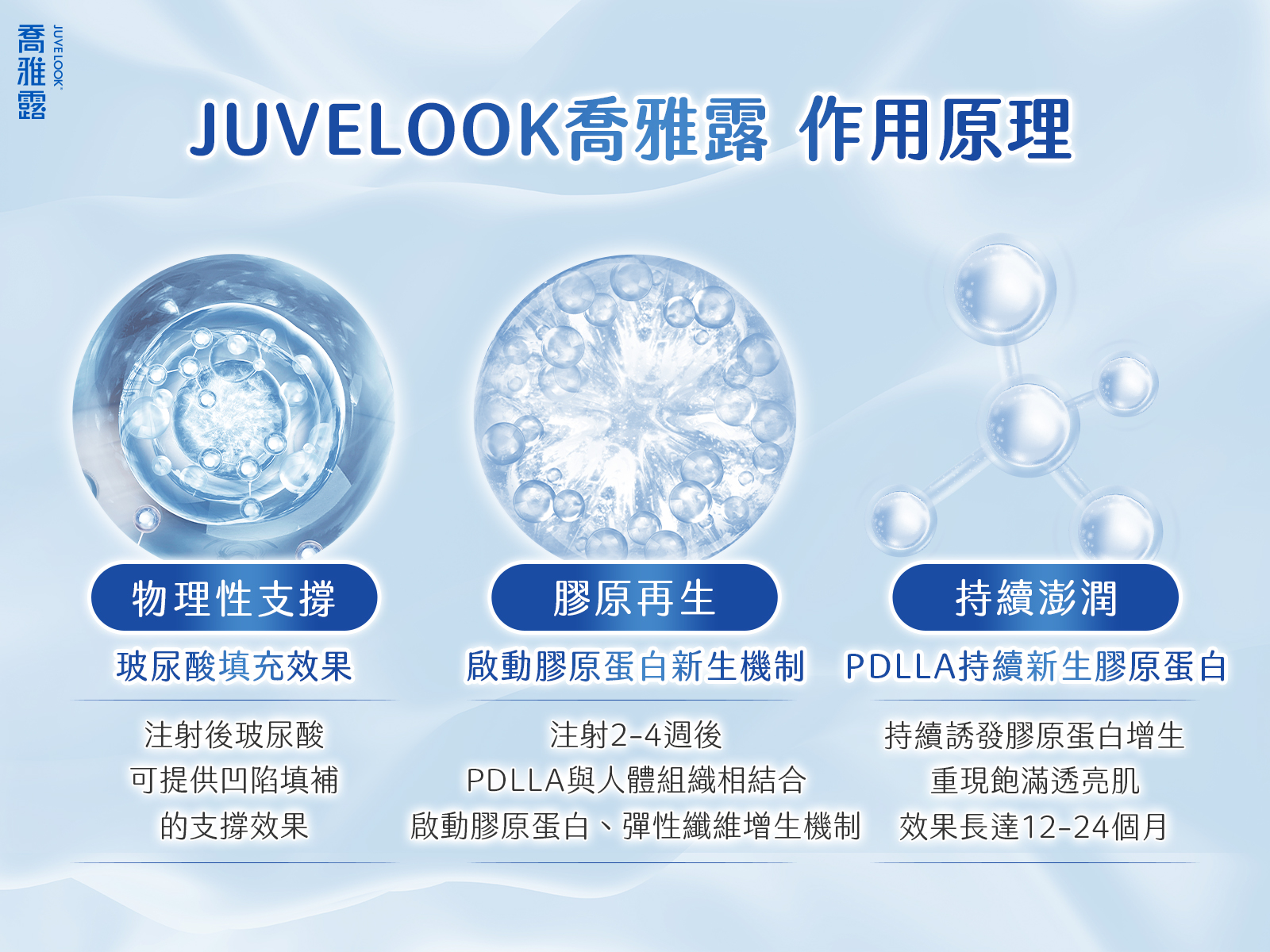 juvelook喬亞露作用原理