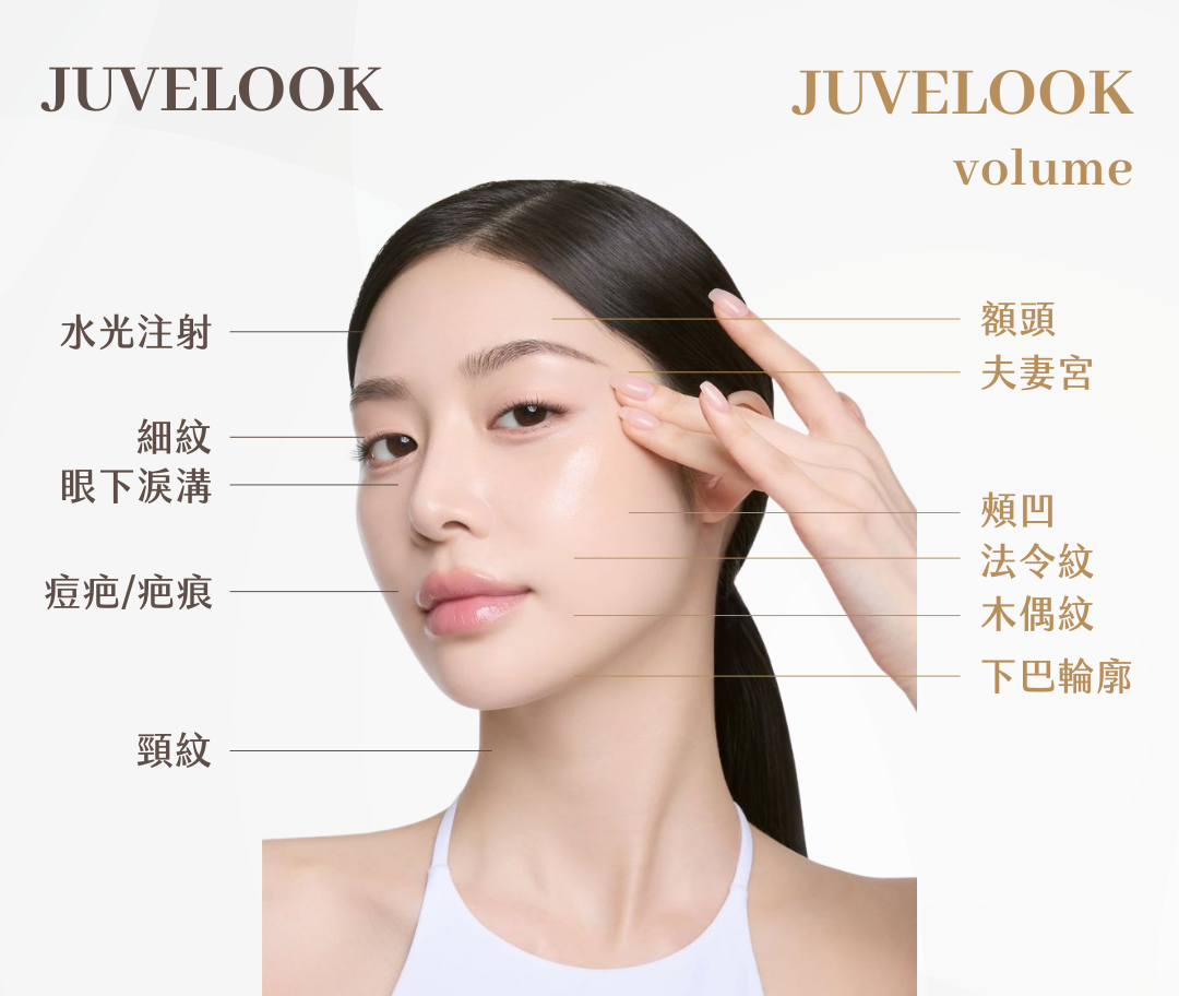 JUVELOOK喬雅露可治療部位