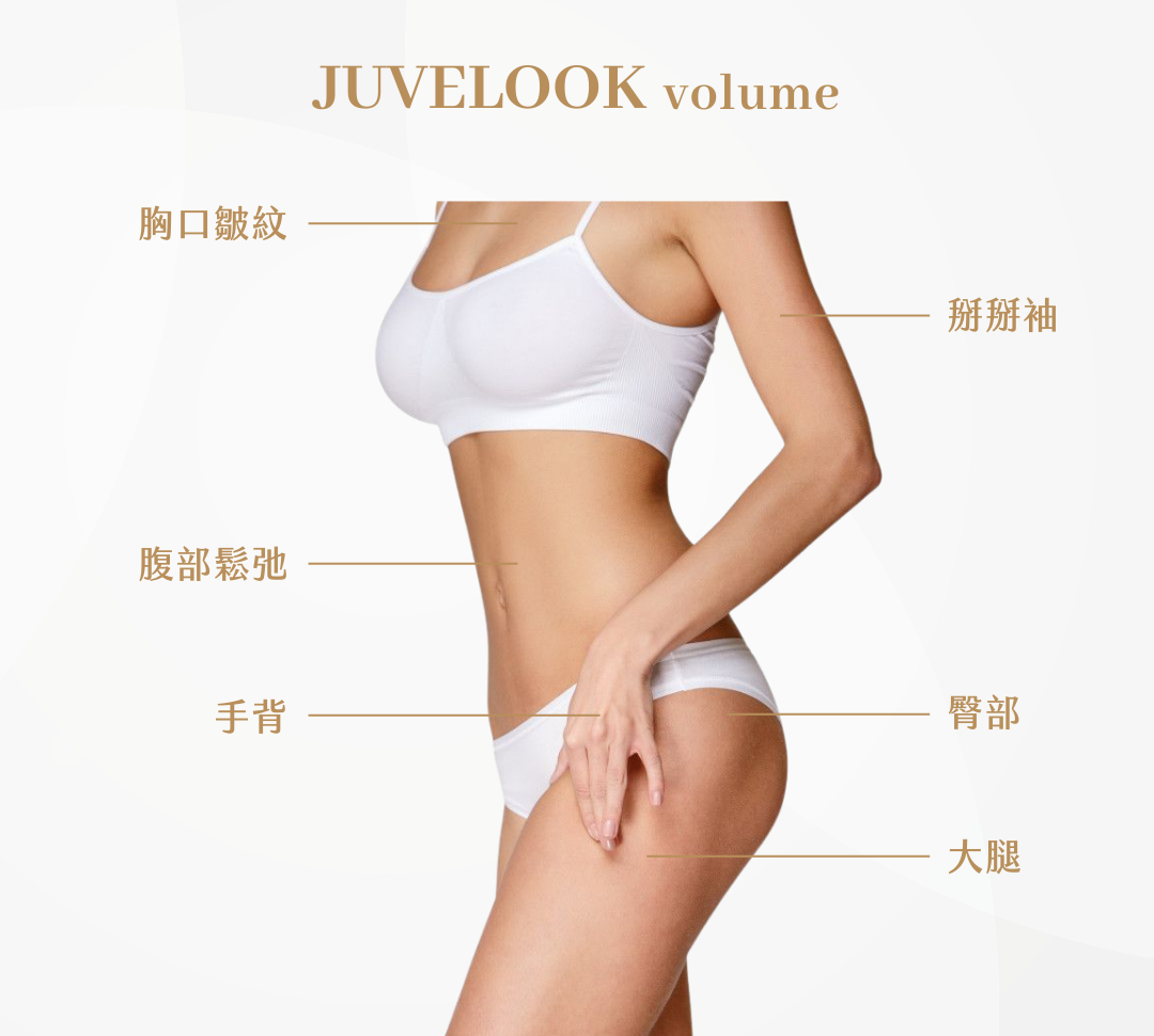 JUVELOOK喬雅露可治療部位