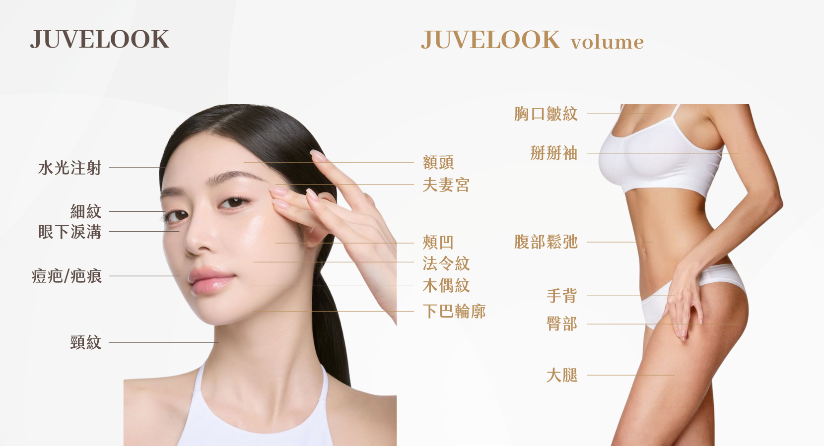 JUVELOOK喬雅露可治療部位